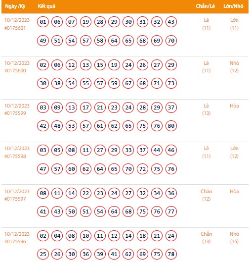 Vietlott 10/12, Kết quả xổ số Keno hôm nay ngày 10/12/2023, Vietlott Keno Chủ Nhật 10/12 Vietlott 10/12, Kết quả xổ số Keno hôm nay ngày 10/12/2023, Vietlott Keno Chủ Nhật 10/12
