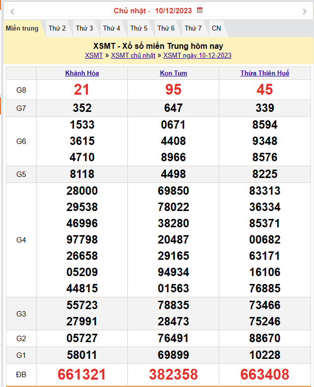 Kết quả Xổ số miền Trung ngày 10/12/2023, KQXSMT ngày 10 tháng 12, XSMT 10/12, xổ số miền Trung hôm nay Kết quả Xổ số miền Trung ngày 10/12/2023, KQXSMT ngày 10 tháng 12, XSMT 10/12, xổ số miền Trung hôm nay