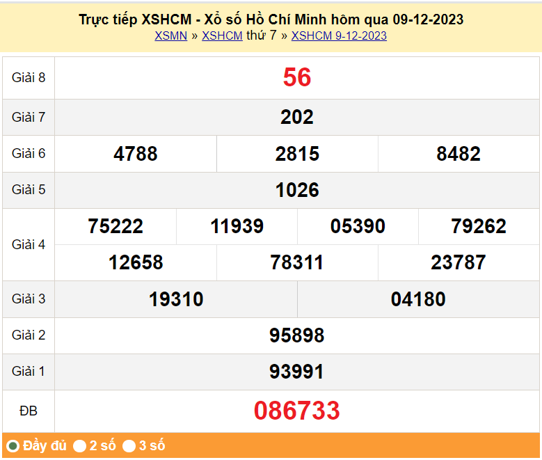 XSHCM 16/12, Kết quả xổ số TP.HCM hôm nay 16/12/2023, KQXSHCM thứ Bảy ngày 16 tháng 12 XSHCM 16/12, Kết quả xổ số TP.HCM hôm nay 16/12/2023, KQXSHCM thứ Bảy ngày 16 tháng 12