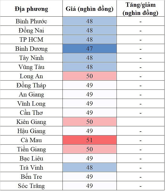 Tại khu vực miền Nam, giá heo hơi hôm nay 11/12/2023 ghi nhận mức cao nhất 51.000 đồng/kg Tại khu vực miền Nam, giá heo hơi hôm nay 11/12/2023 ghi nhận mức cao nhất 51.000 đồng/kg