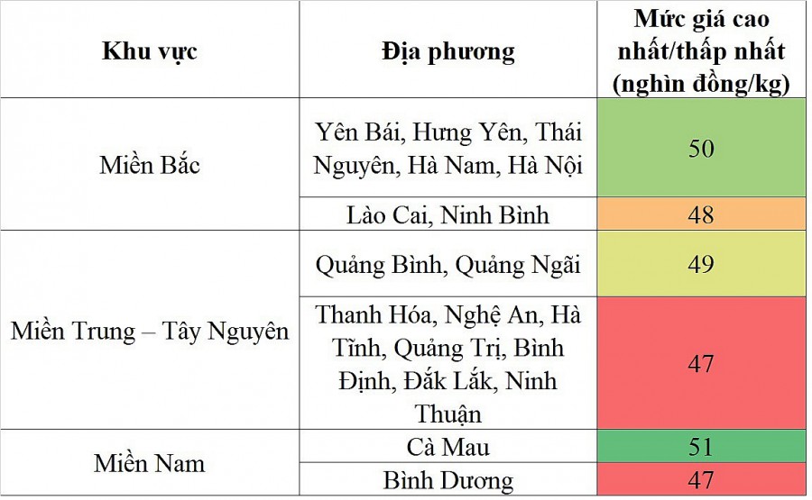 Biến động giá heo hơi Biến động giá heo hơi
