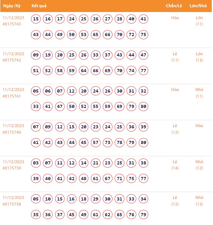 Vietlott 11/12, Kết quả xổ số Keno hôm nay ngày 11/12/2023, Vietlott Keno thứ Hai 11/12 Vietlott 11/12, Kết quả xổ số Keno hôm nay ngày 11/12/2023, Vietlott Keno thứ Hai 11/12