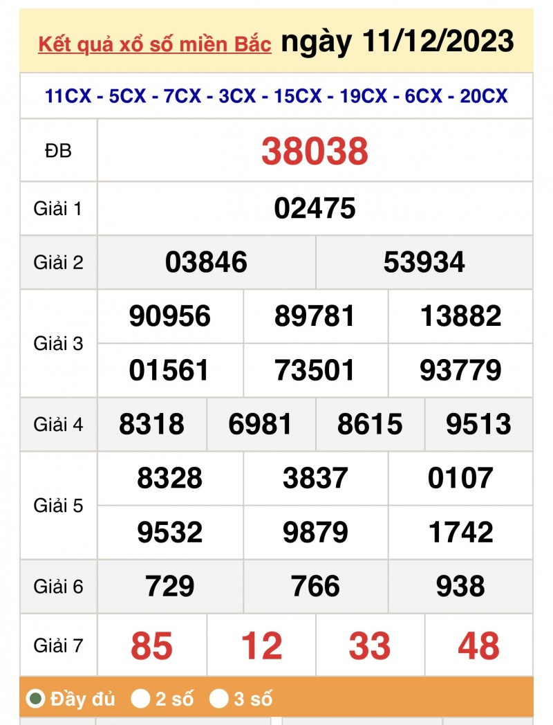 XSMB 11/12, Kết quả xổ số miền Bắc ngày 11 tháng 12, trực tiếp XSMB 11/12 XSMB 11/12, Kết quả xổ số miền Bắc ngày 11 tháng 12, trực tiếp XSMB 11/12