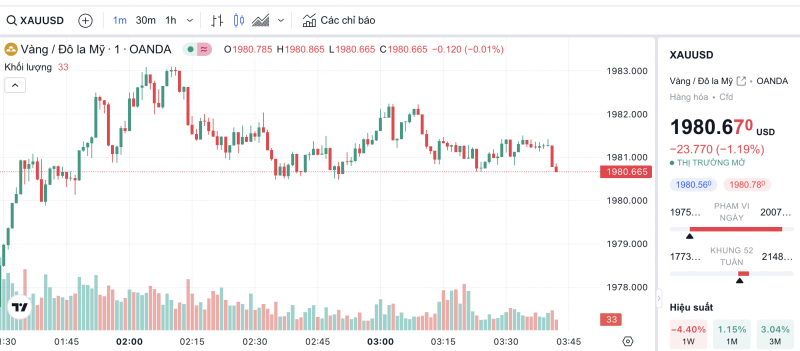 Giá vàng hôm nay 12/12/2023: Vàng Giá vàng hôm nay 12/12/2023: Vàng