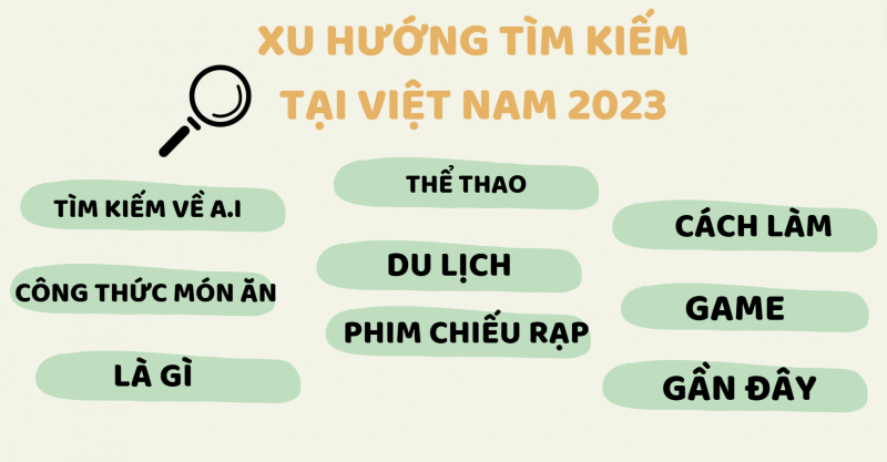 Google Year In Search công bố danh sách chủ đề được tìm kiếm nhiều tại Việt Nam năm 2023
