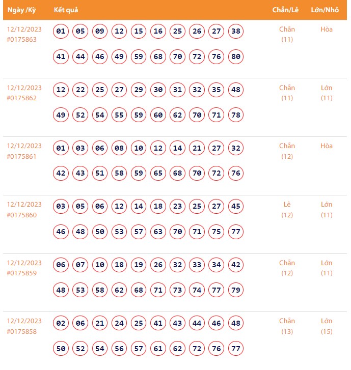 Vietlott 13/12, Kết quả xổ số Keno hôm nay ngày 13/12/2023, Vietlott Keno thứ Tư 13/12 Vietlott 13/12, Kết quả xổ số Keno hôm nay ngày 13/12/2023, Vietlott Keno thứ Tư 13/12