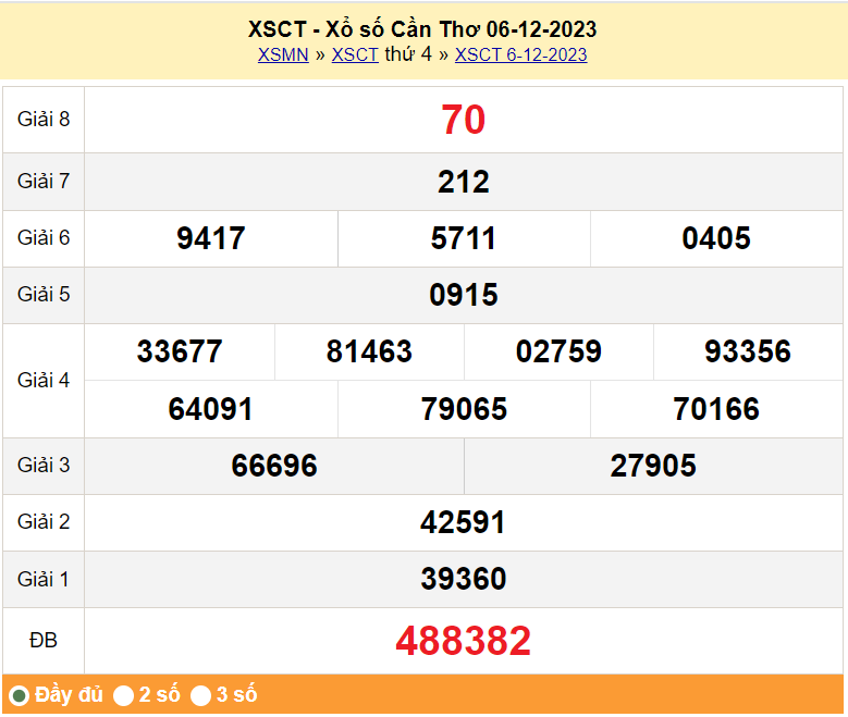 XSCT 13/12, Kết quả xổ số Cần Thơ hôm nay 13/12/2023, KQXSCT thứ Tư ngày 13 tháng 12 XSCT 13/12, Kết quả xổ số Cần Thơ hôm nay 13/12/2023, KQXSCT thứ Tư ngày 13 tháng 12
