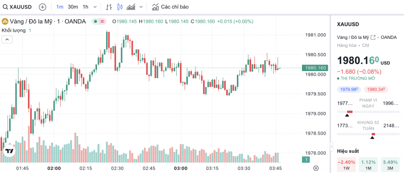 Giá vàng hôm nay 13/12/2023: Vàng Giá vàng hôm nay 13/12/2023: Vàng