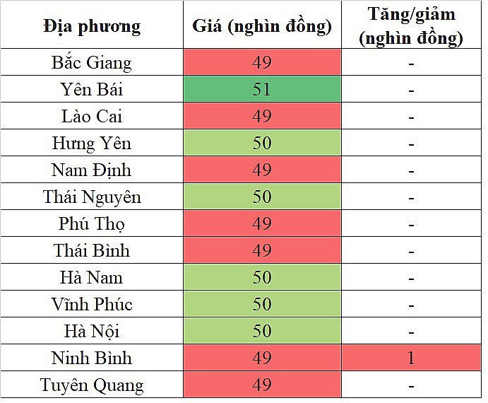 Giá heo hơi miền Bắc hôm nay 13/12/2023 tăng trong phạm vi hẹp Giá heo hơi miền Bắc hôm nay 13/12/2023 tăng trong phạm vi hẹp