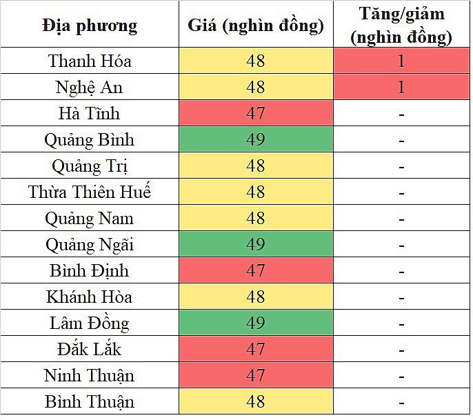 Tại khu vực miền Trung - Tây Nguyên, giá heo hơi hôm nay 13/12/2023 tăng nhẹ Tại khu vực miền Trung - Tây Nguyên, giá heo hơi hôm nay 13/12/2023 tăng nhẹ