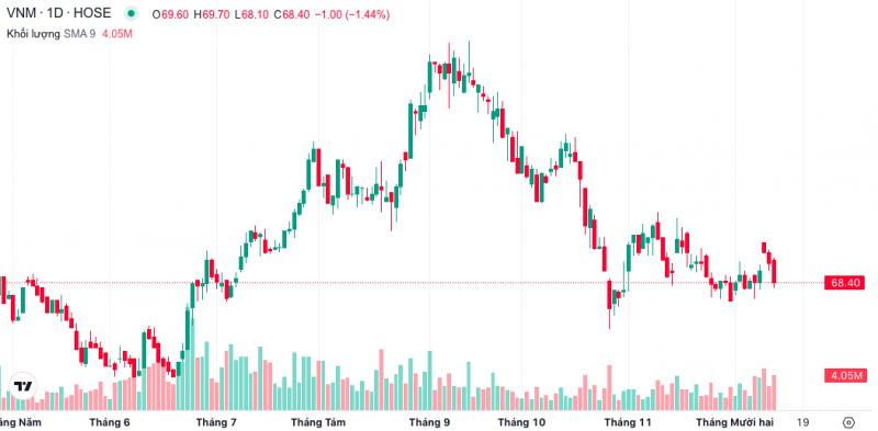 Đầu tư SCIC muốn làm cổ đông tại Vinamilk | Vietstock