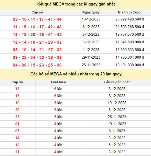 Vietlott 13/12, kết quả xổ số Vietlott hôm nay 13/12/2023, Vietlott Mega 6/45 13/12 Vietlott 13/12, kết quả xổ số Vietlott hôm nay 13/12/2023, Vietlott Mega 6/45 13/12