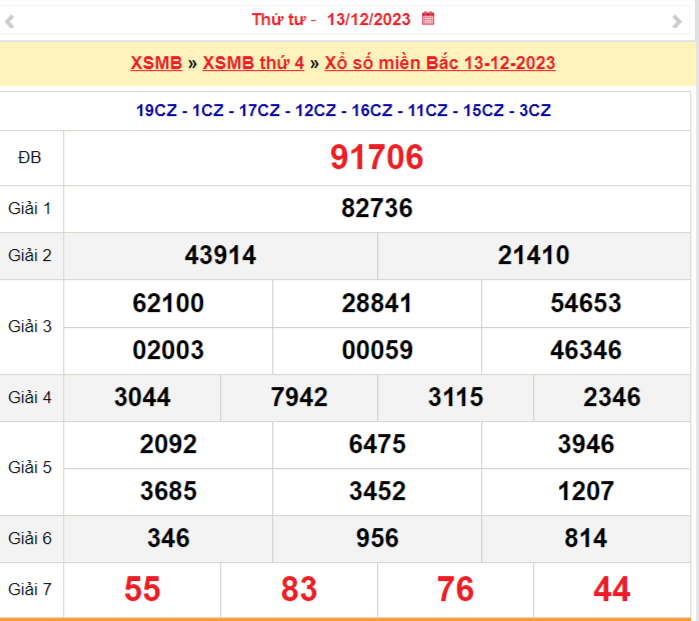XSMB 14/12, Kết quả xổ số miền Bắc hôm nay 14/12/2023, xổ số miền Bắc 14 tháng 12, trực tiếp XSMB 14/12 XSMB 14/12, Kết quả xổ số miền Bắc hôm nay 14/12/2023, xổ số miền Bắc 14 tháng 12, trực tiếp XSMB 14/12