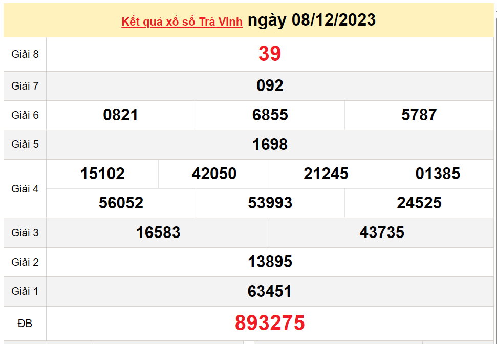 XSTV 22/12, Xem kết quả xổ số Trà Vinh hôm nay 22/12/2023, xổ số Trà Vinh ngày 22 tháng 12 XSTV 22/12, Xem kết quả xổ số Trà Vinh hôm nay 22/12/2023, xổ số Trà Vinh ngày 22 tháng 12