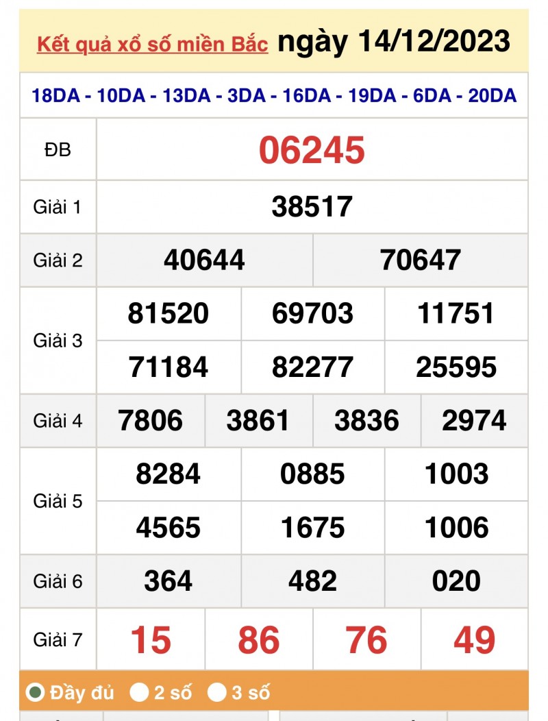XSMB 15/12, Kết quả xổ số miền Bắc hôm nay 15/12/2023, xổ số miền Bắc 15 tháng 12, trực tiếp XSMB 15/12 XSMB 15/12, Kết quả xổ số miền Bắc hôm nay 15/12/2023, xổ số miền Bắc 15 tháng 12, trực tiếp XSMB 15/12