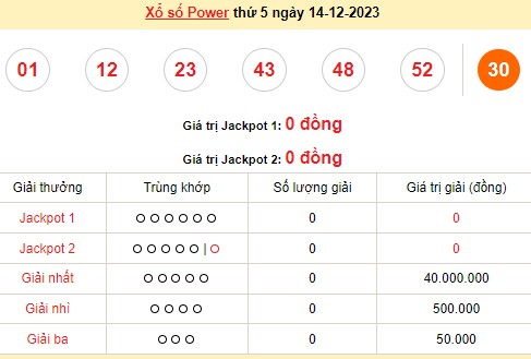 Vietlott 14/12, kết quả xổ số Vietlott hôm nay ngày 14/12/2023, Vietlott Power 6/55 14/12 Vietlott 14/12, kết quả xổ số Vietlott hôm nay ngày 14/12/2023, Vietlott Power 6/55 14/12