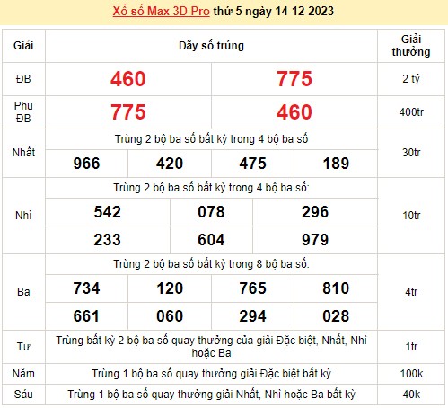 Vietlott 14/12, kết quả xổ số Vietlott hôm nay ngày 14/12/2023, Vietlott Power 6/55 14/12 Vietlott 14/12, kết quả xổ số Vietlott hôm nay ngày 14/12/2023, Vietlott Power 6/55 14/12