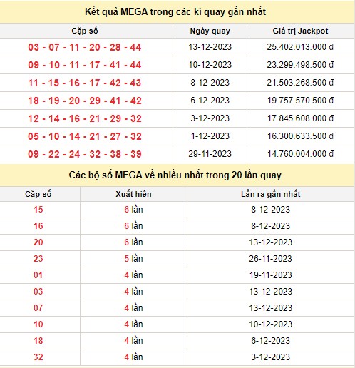 Kết quả xổ số Vietlott MEGA 6/45 trong các kỳ quay trước Kết quả xổ số Vietlott MEGA 6/45 trong các kỳ quay trước