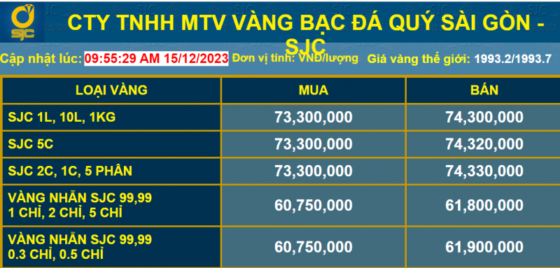 Giá vàng tăng và những mẹo đầu tư vàng sinh lời cao nhất Giá vàng tăng và những mẹo đầu tư vàng sinh lời cao nhất