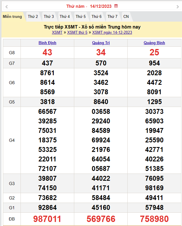 Kết quả Xổ số miền Trung ngày 15/12/2023, KQXSMT ngày 15 tháng 12, XSMT 15/12, xổ số miền Trung hôm nay Kết quả Xổ số miền Trung ngày 15/12/2023, KQXSMT ngày 15 tháng 12, XSMT 15/12, xổ số miền Trung hôm nay