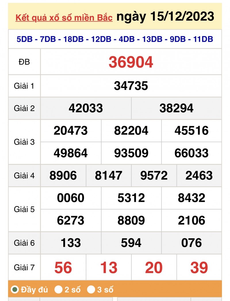 Kết quả Xổ số miền Bắc ngày 16/12/2023, KQXSMB ngày 16 tháng 12, XSMB 16/12, xổ số miền Bắc hôm nay Kết quả Xổ số miền Bắc ngày 16/12/2023, KQXSMB ngày 16 tháng 12, XSMB 16/12, xổ số miền Bắc hôm nay