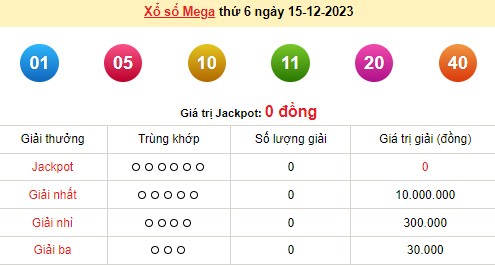 Vietlott 15/12, kết quả xổ số Vietlott hôm nay 15/12/2023, Vietlott Mega 6/45 15/12 Vietlott 15/12, kết quả xổ số Vietlott hôm nay 15/12/2023, Vietlott Mega 6/45 15/12