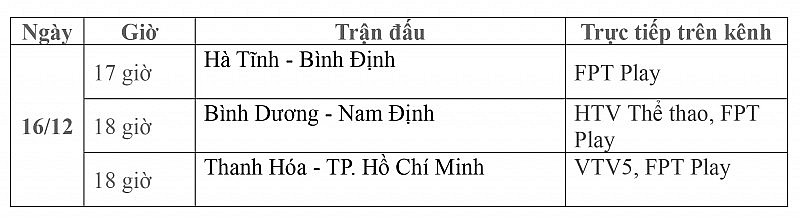 Lịch thi đấu trực tiếp vòng 6 V-League 2023/2024 ngày 16/12: Hà Tĩnh-Bình Định, Bình Dương-Nam Định, Thanh Hóa-TP.HCM