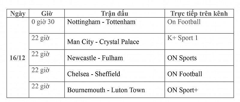 Lịch thi đấu trực tiếp vòng 17 Ngoại hạng Anh ngày 16/12: Nottingham-Tottenham, Chelsea-Sheffield United, Man City-Crystal Palace, Newcastle-Fulham