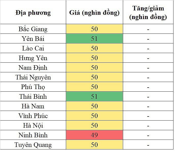 Tại khu vực miền Bắc, giá heo hơi hôm nay 16/12/2023 tiếp tục đi ngang trên diện rộng Tại khu vực miền Bắc, giá heo hơi hôm nay 16/12/2023 tiếp tục đi ngang trên diện rộng