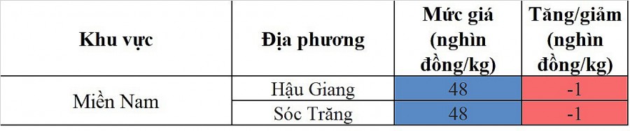 biến động giá heo hơi biến động giá heo hơi