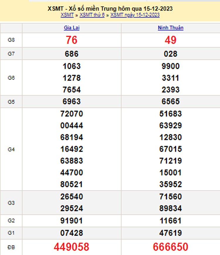 XSMT 16/12, Kết quả xổ số miền Trung hôm nay 16/12/2023, xổ số miền Trung ngày 16 tháng 12,trực tiếp XSMT 16/12 XSMT 16/12, Kết quả xổ số miền Trung hôm nay 16/12/2023, xổ số miền Trung ngày 16 tháng 12,trực tiếp XSMT 16/12