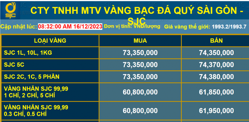Giá vàng giảm bất ngờ, nhà đầu tư lại hoang mang Giá vàng giảm bất ngờ, nhà đầu tư lại hoang mang
