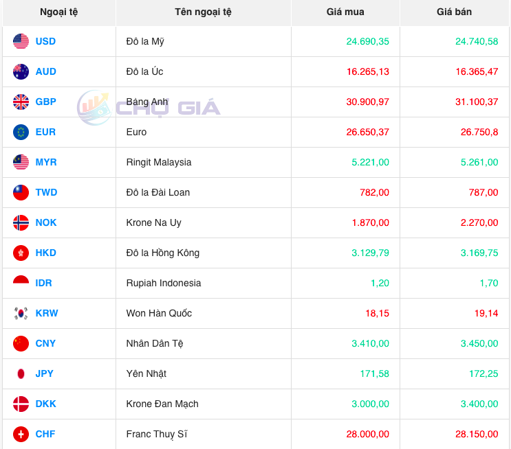 Bảng giá ngoại chợ đen lúc 10 giờ 00 phút hôm nay 16/12/2023 Bảng giá ngoại chợ đen lúc 10 giờ 00 phút hôm nay 16/12/2023