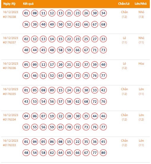 Vietlott 16/12, Kết quả xổ số Keno hôm nay ngày 16/12/2023, Vietlott Keno thứ Bảy 16/12 Vietlott 16/12, Kết quả xổ số Keno hôm nay ngày 16/12/2023, Vietlott Keno thứ Bảy 16/12