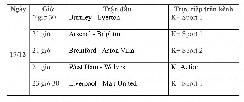 Lịch thi đấu trực tiếp vòng 17 Ngoại hạng Anh ngày 17/12: Burnley-Everton, Arsenal-Brighton, Brentford-Aston Villa, Liverpool- Man United