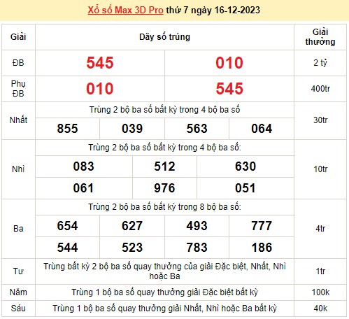 Vietlott 16/12, kết quả xổ số Vietlott hôm nay ngày 16/12/2023, Vietlott Power 6/55 16/12 Vietlott 16/12, kết quả xổ số Vietlott hôm nay ngày 16/12/2023, Vietlott Power 6/55 16/12