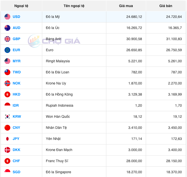 Bảng giá ngoại chợ đen lúc 10 giờ 00 phút hôm nay 17/12/2023 Bảng giá ngoại chợ đen lúc 10 giờ 00 phút hôm nay 17/12/2023