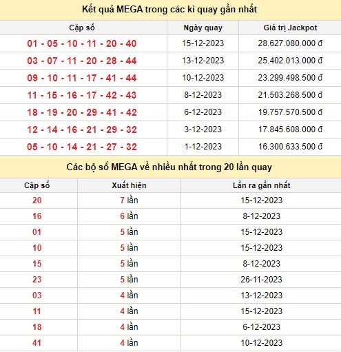 Vietlott 17/12, kết quả xổ số Vietlott hôm nay 17/12/2023, Vietlott Mega 6/45 17/12 Vietlott 17/12, kết quả xổ số Vietlott hôm nay 17/12/2023, Vietlott Mega 6/45 17/12