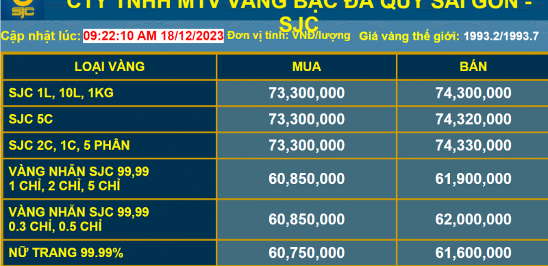 Cuối năm nên mua vàng miếng hay vàng nhẫn để đầu tư? Cuối năm nên mua vàng miếng hay vàng nhẫn để đầu tư?