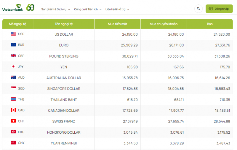 Tỷ giá AUD hôm nay 19/12/2023: