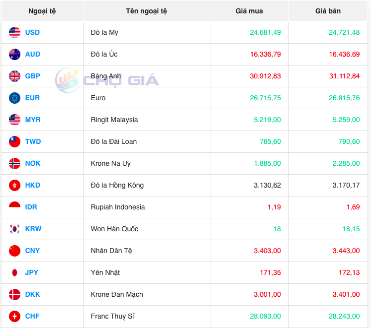 Bảng giá ngoại chợ đen lúc 10 giờ 00 phút hôm nay 19/12/2023 Bảng giá ngoại chợ đen lúc 10 giờ 00 phút hôm nay 19/12/2023
