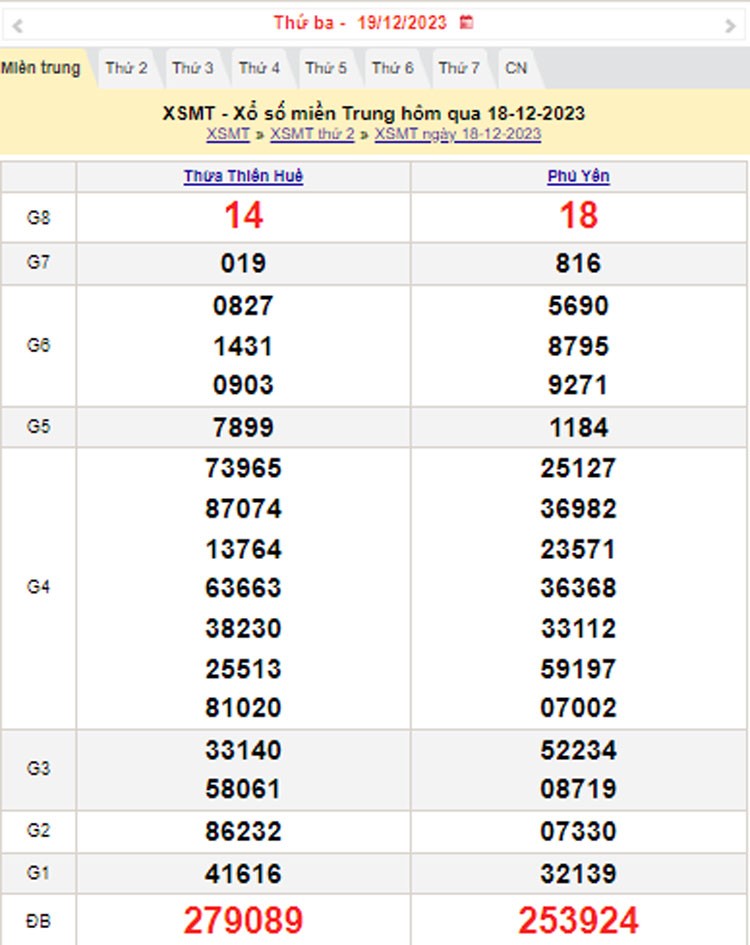 XSMT 19/12, Kết quả xổ số miền Trung hôm nay 19/12/2023, xổ số miền Trung ngày 19 tháng 12,trực tiếp XSMT 19/12 XSMT 19/12, Kết quả xổ số miền Trung hôm nay 19/12/2023, xổ số miền Trung ngày 19 tháng 12,trực tiếp XSMT 19/12