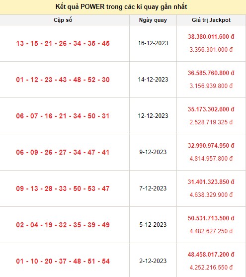 Vietlott 19/12, kết quả xổ số Vietlott hôm nay ngày 19/12/2023, Vietlott Power 6/55 19/12 Vietlott 19/12, kết quả xổ số Vietlott hôm nay ngày 19/12/2023, Vietlott Power 6/55 19/12