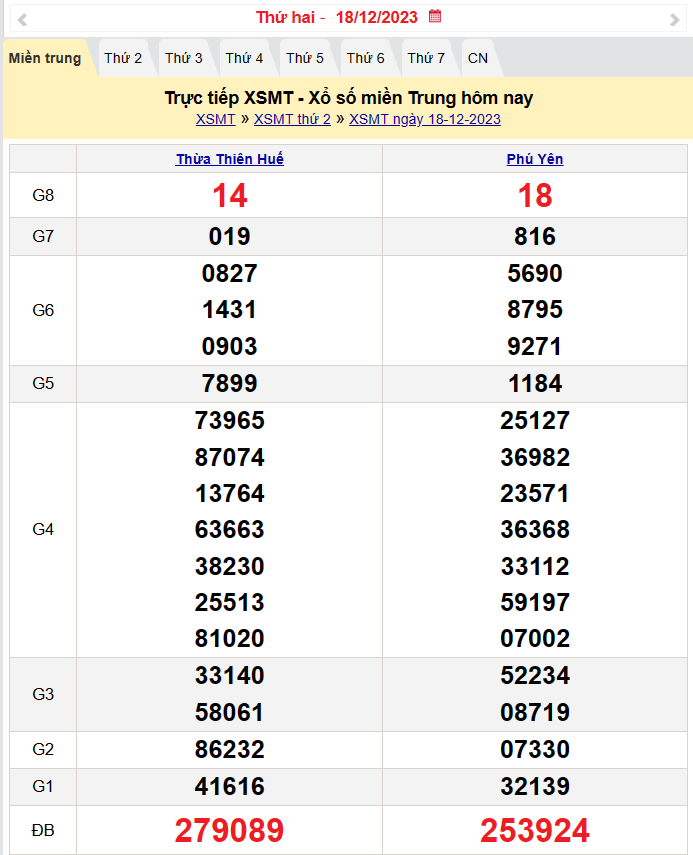 Kết quả Xổ số miền Trung ngày 19/12/2023, KQXSMT ngày 19 tháng 12, XSMT 19/12, xổ số miền Trung hôm nay Kết quả Xổ số miền Trung ngày 19/12/2023, KQXSMT ngày 19 tháng 12, XSMT 19/12, xổ số miền Trung hôm nay