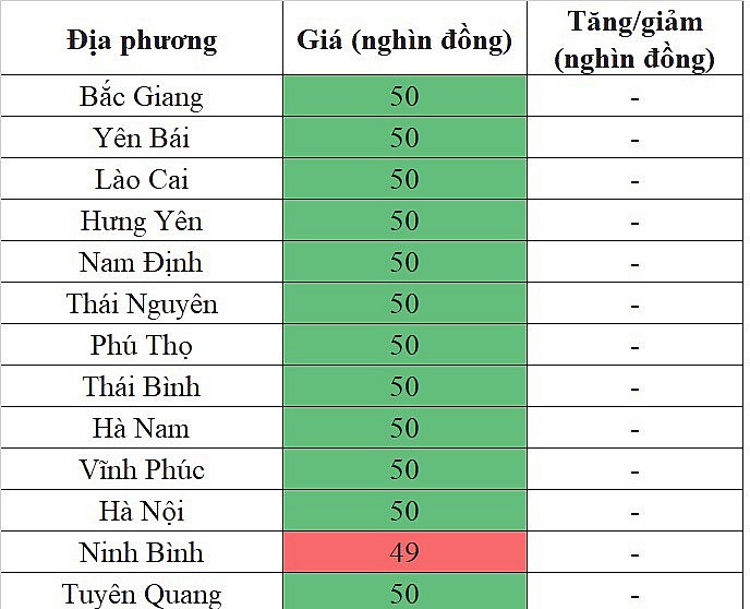 Tại khu vực miền Bắc, giá heo hơi hôm nay 20/12/2023 đi ngang trên diện rộng Tại khu vực miền Bắc, giá heo hơi hôm nay 20/12/2023 đi ngang trên diện rộng