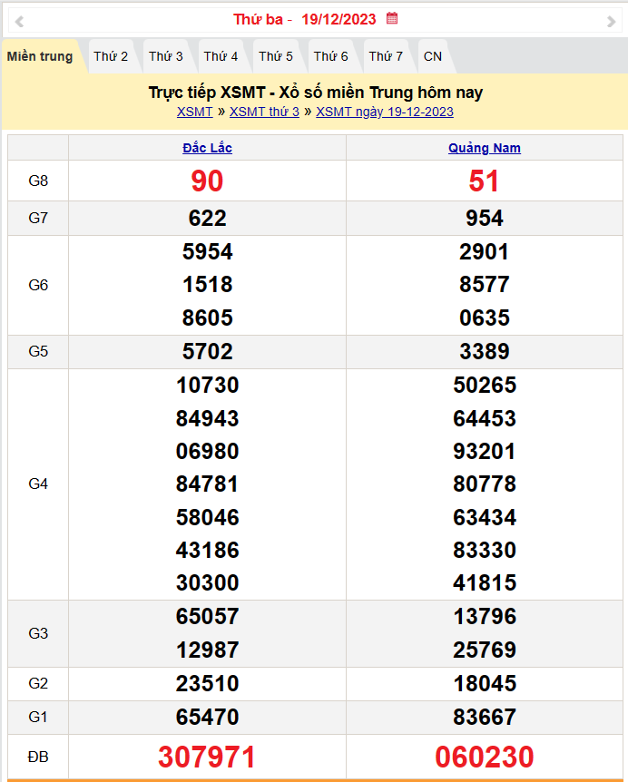 Kết quả Xổ số miền Trung ngày 20/12/2023, KQXSMT ngày 20 tháng 12, XSMT 20/12, xổ số miền Trung hôm nay Kết quả Xổ số miền Trung ngày 20/12/2023, KQXSMT ngày 20 tháng 12, XSMT 20/12, xổ số miền Trung hôm nay