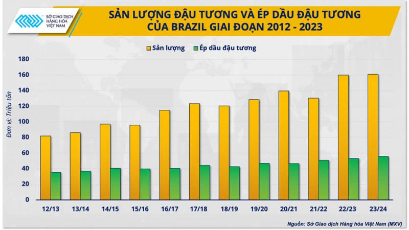 Thấy gì từ việc Brazil thúc đẩy mở rộng sử dụng nhiên liệu sinh học? Thấy gì từ việc Brazil thúc đẩy mở rộng sử dụng nhiên liệu sinh học?