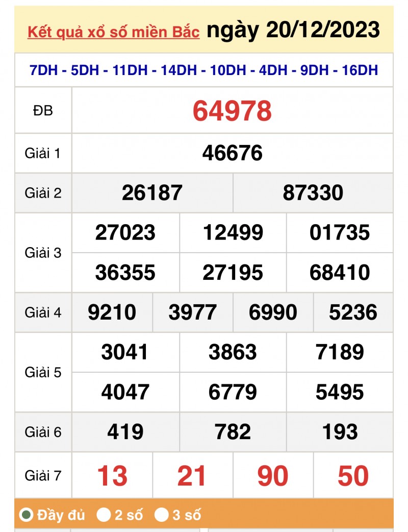 undefined Kết quả Xổ số miền Bắc ngày 21/12/2023, KQXSMB ngày 21 tháng 12, XSMB 21/12, xổ số miền Bắc hôm nay