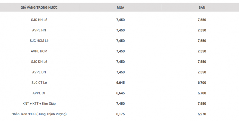 Giá vàng tăng cao kỷ lục, nhiều khả năng lên đến 80 triệu đồng/lượng