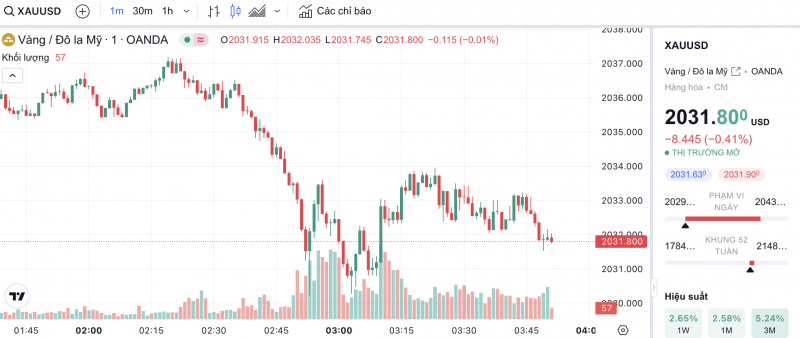 Giá vàng hôm nay 21/12/2023: Vàng Giá vàng hôm nay 21/12/2023: Vàng